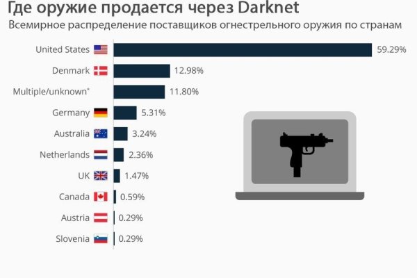 Как восстановить кракен