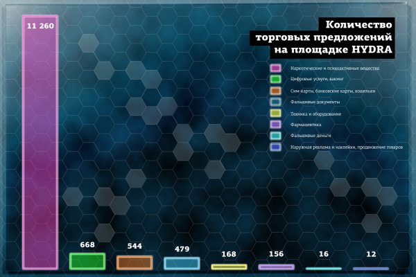 Как зайти на гидру в торе